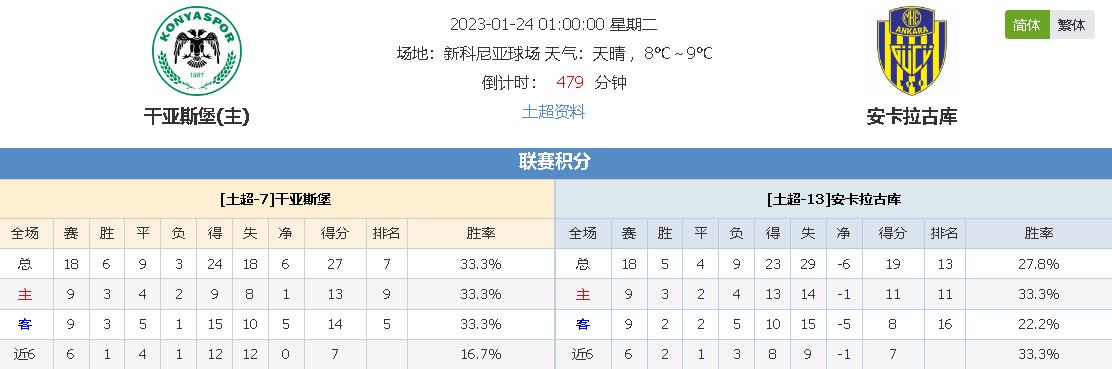 成为焦点